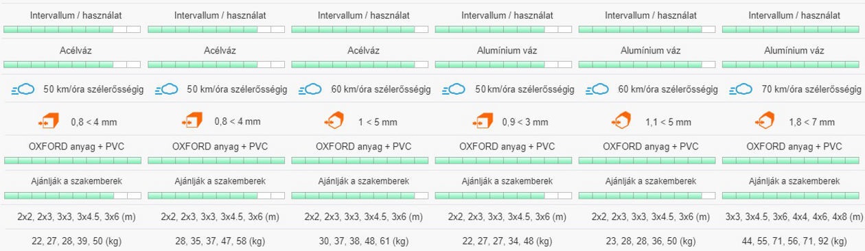 3x3 3x45 3x6 m sator